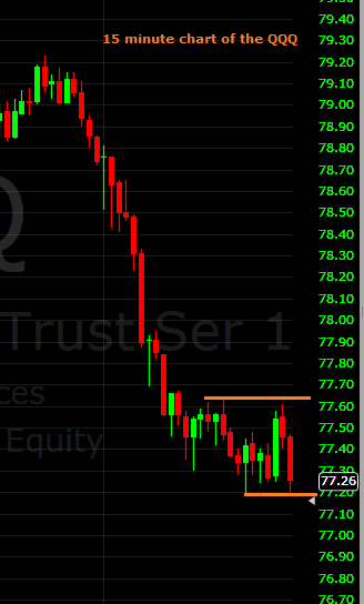 QQQ 15 min 10082013