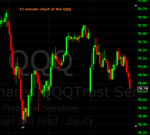 QQQ 15 minute 10082013 homework