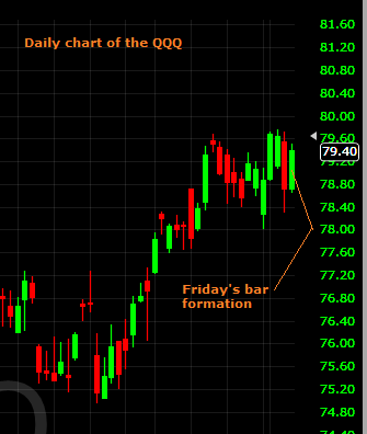 QQQ Daily 10062013
