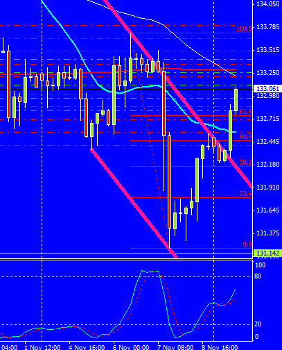 AUDUSD 11112013 update I