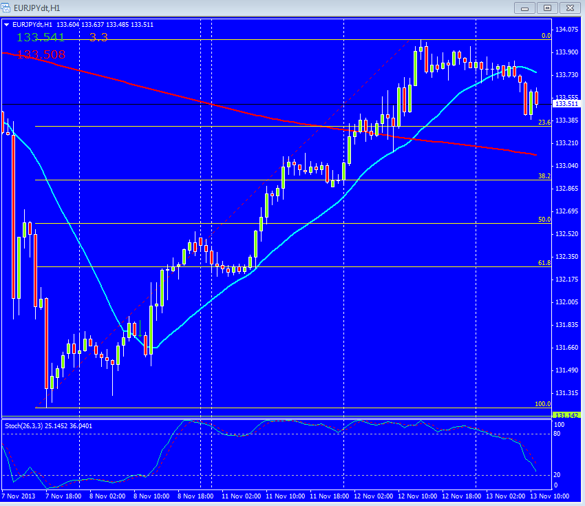 EURJPY 11132013