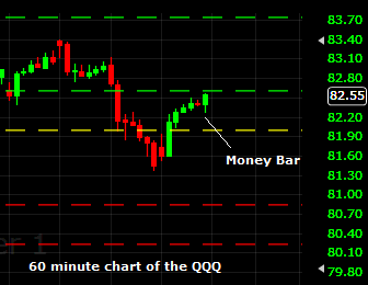 Hourly chart QQQ 11102013