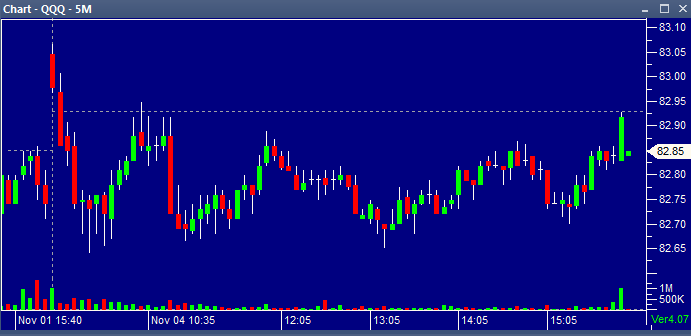 QQQ 11042013