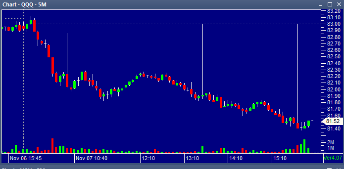 QQQ 11072013