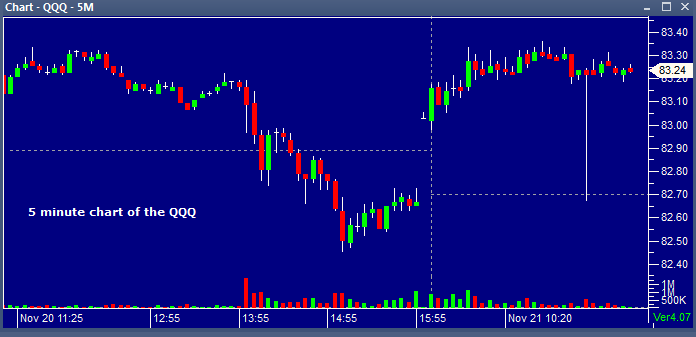 QQQ 11212013