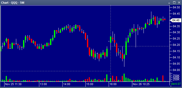 QQQ 11262013