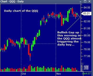 QQQ daily 11212013