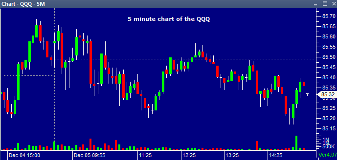 QQQ 12052013