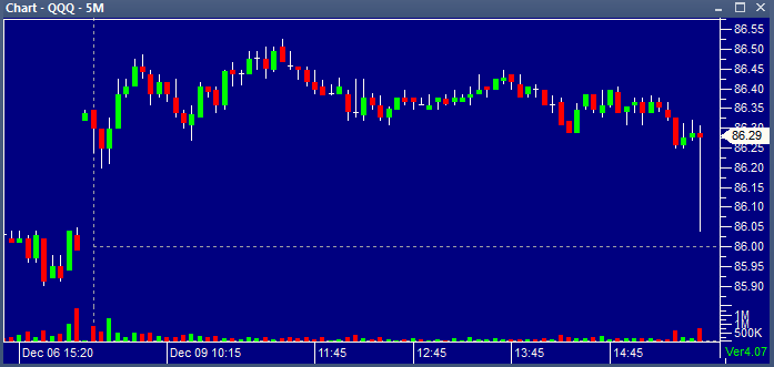 QQQ 12092013