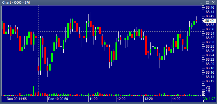 QQQ 12102013