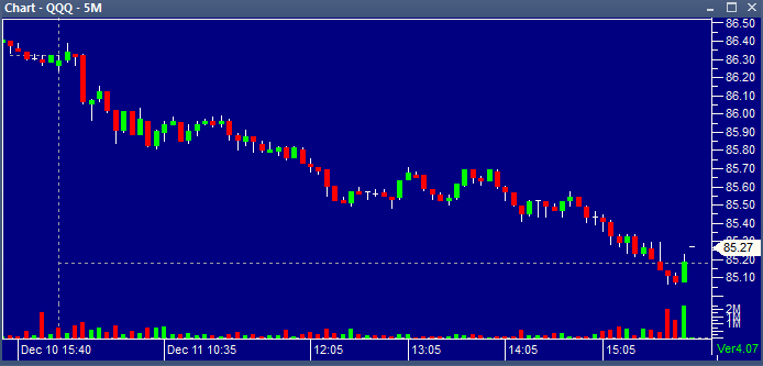 QQQ 12112013