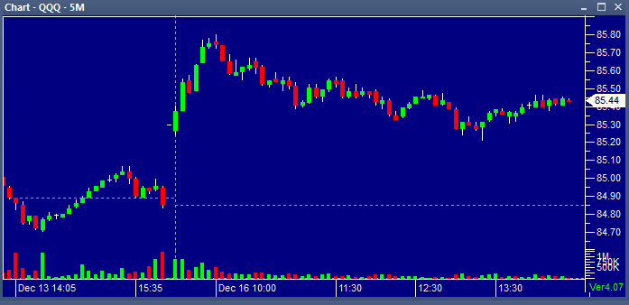 QQQ 12162013