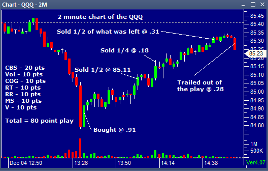 QQQ Climo play 12042013