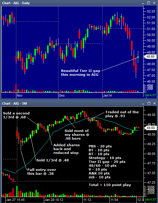 AIG 01282014