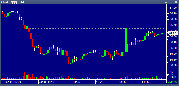 QQQ 01062014