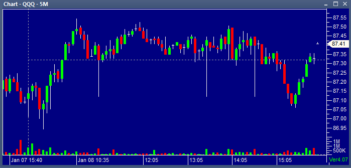 QQQ 01082014