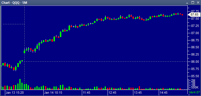 QQQ 01142014