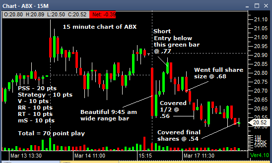 ABX 03172014