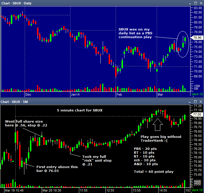 SBUX 03202014 1
