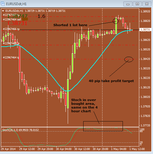 EURUSD 0901am05012014