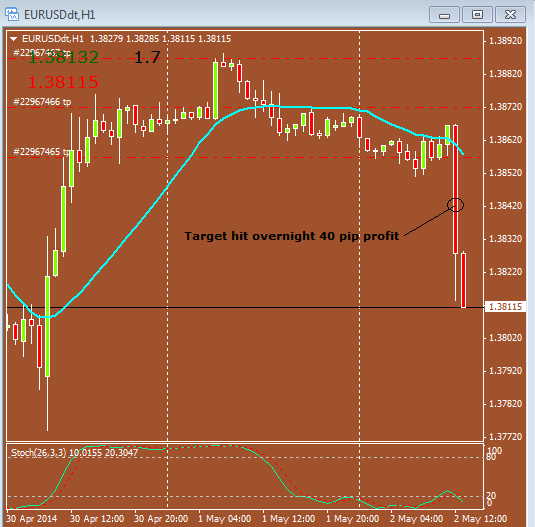 EURUSD 0937am05022014