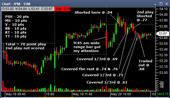 JPM 05202014