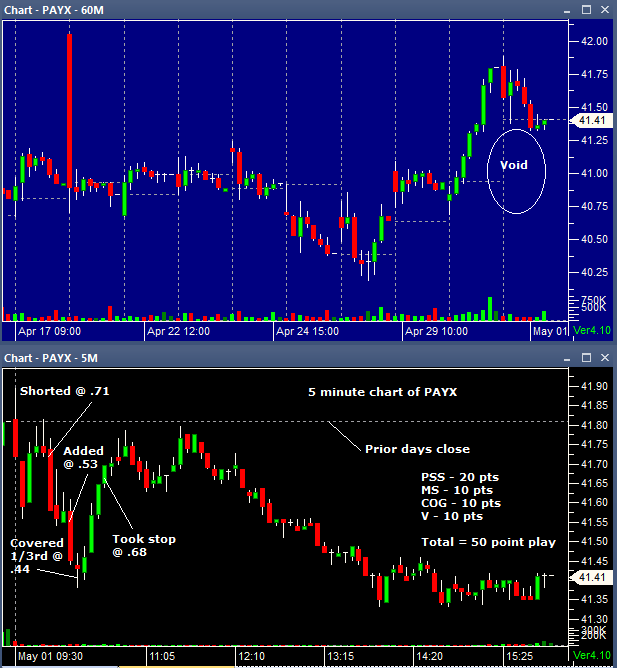 PAYX 05012014