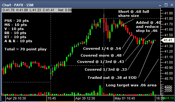 PAYX II 05012014