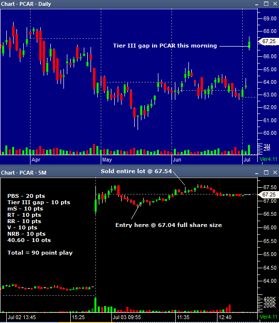 PCAR 07032014