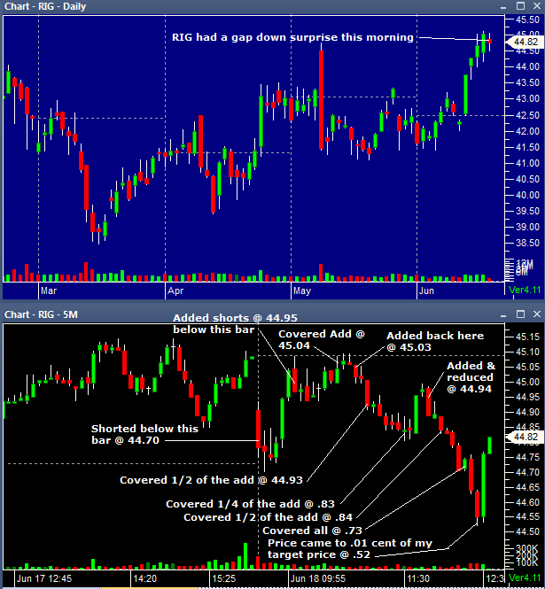 RIG 06182014