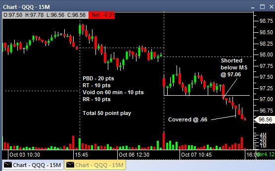 QQQ 10072014