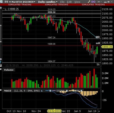 ES Daily