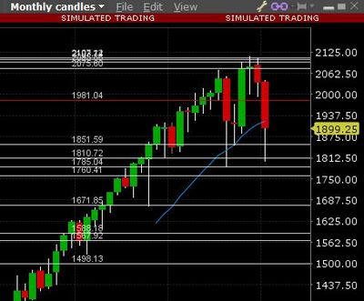 ES Monthly