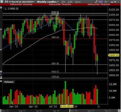 ES Weekly