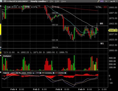 ES 02092016 hourly pm